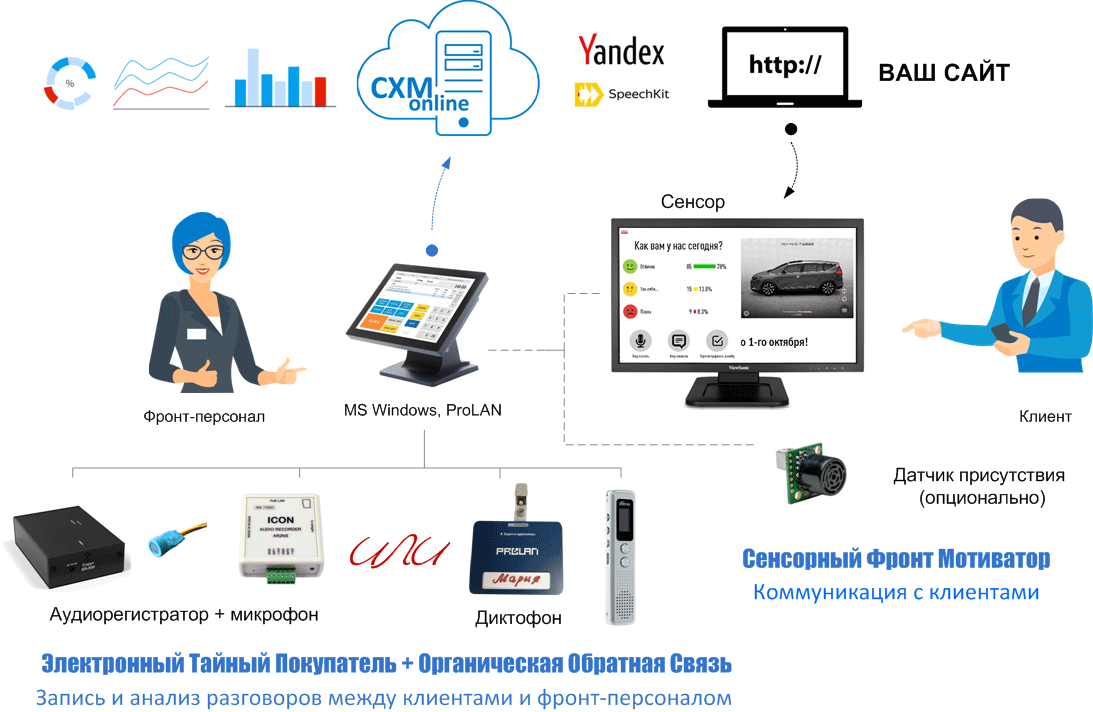 Комплектация ПРО